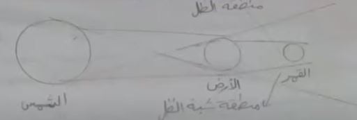 مخطط