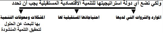 استراتيجية التنمية