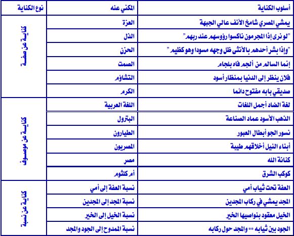 الكناية