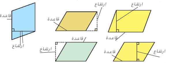 متوازيات أضلاع