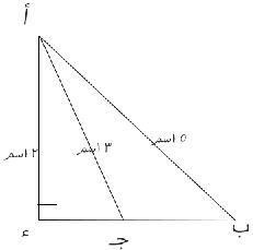 مثلث