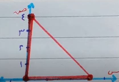 مثلث