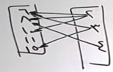 المخطط السهمي