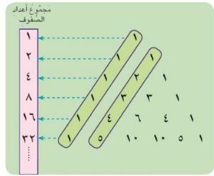 مثلث باسكال