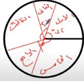 المخطط الدائرة