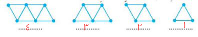 عدد المثلثات