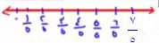 مستقيم الأعداد